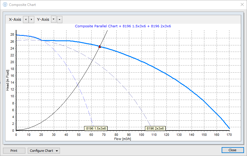 Pumps in Parallel & Series